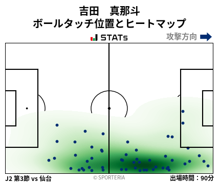 ヒートマップ - 吉田　真那斗