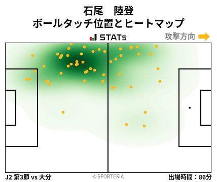 ヒートマップ - 石尾　陸登