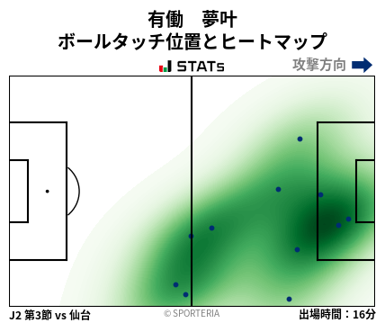 ヒートマップ - 有働　夢叶