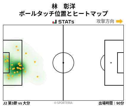 ヒートマップ - 林　彰洋