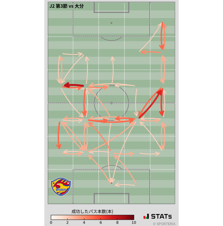 エリア間パス図