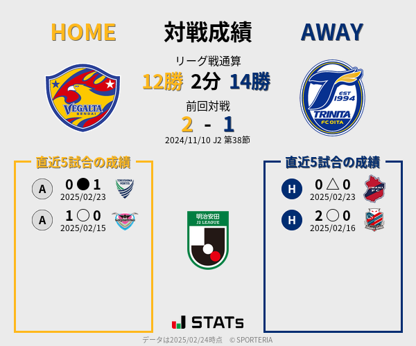 前節までの対戦成績