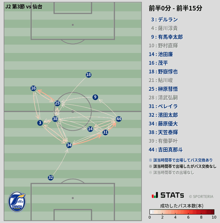 時間帯別パスネットワーク図