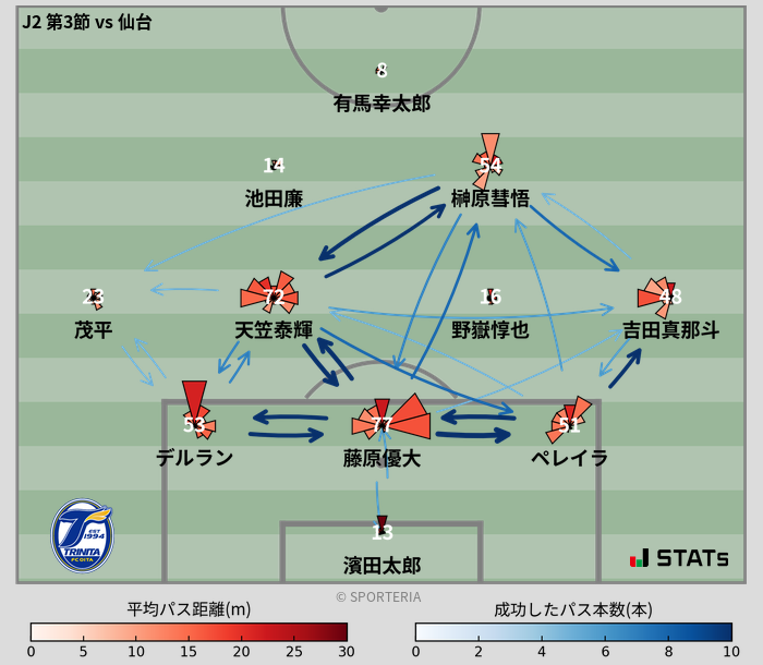 パスソナー・パスネットワーク