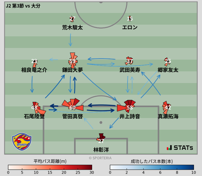 パスソナー・パスネットワーク