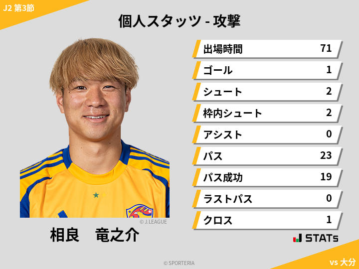 攻撃スタッツ - 相良　竜之介