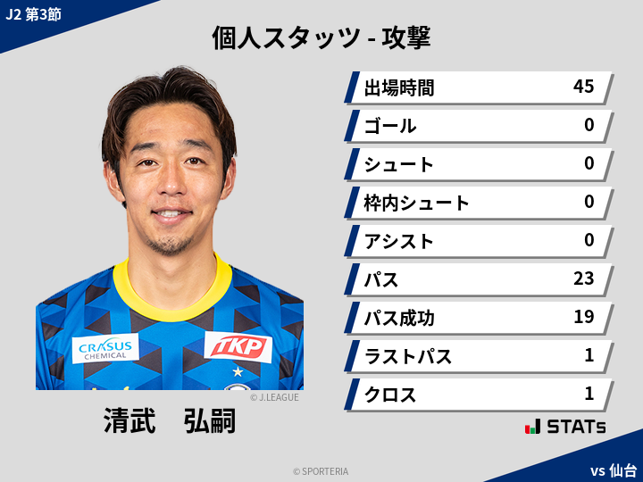 攻撃スタッツ - 清武　弘嗣