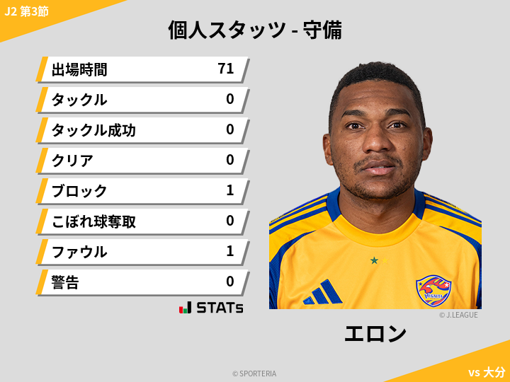 守備スタッツ - エロン