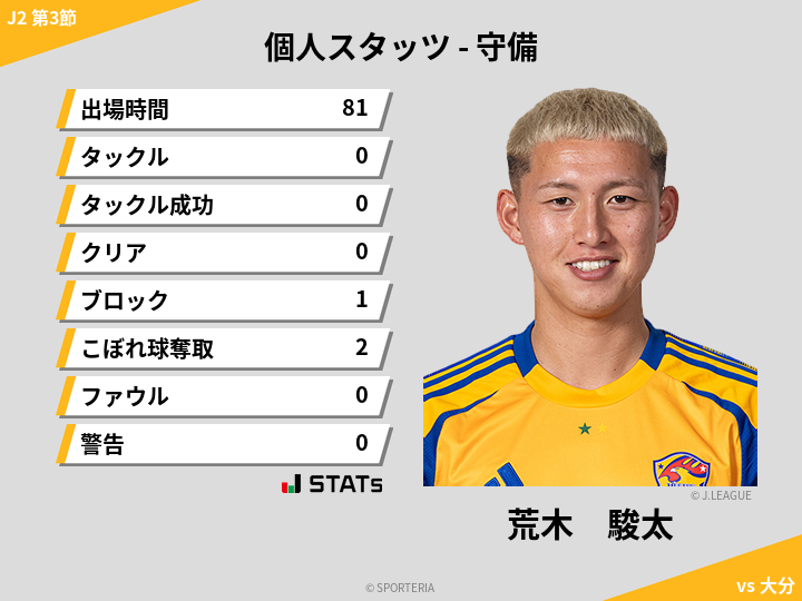 守備スタッツ - 荒木　駿太