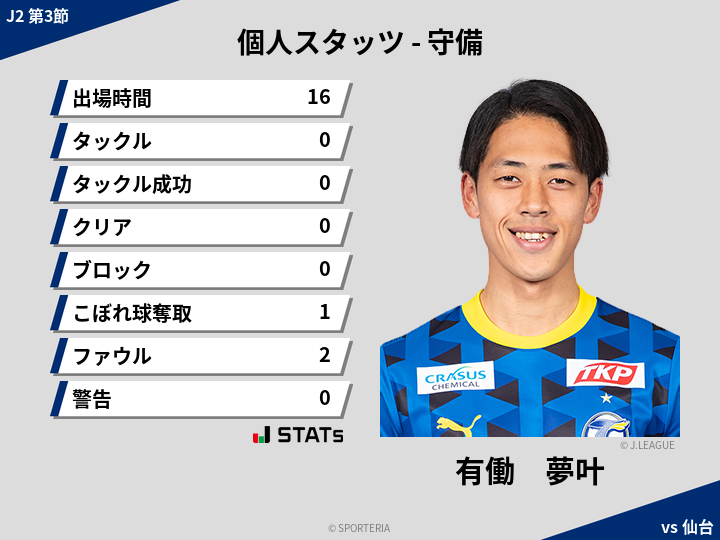 守備スタッツ - 有働　夢叶