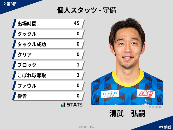 守備スタッツ - 清武　弘嗣