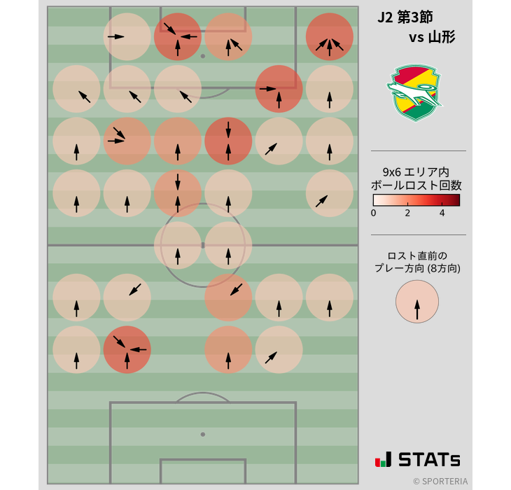 ボールロスト位置