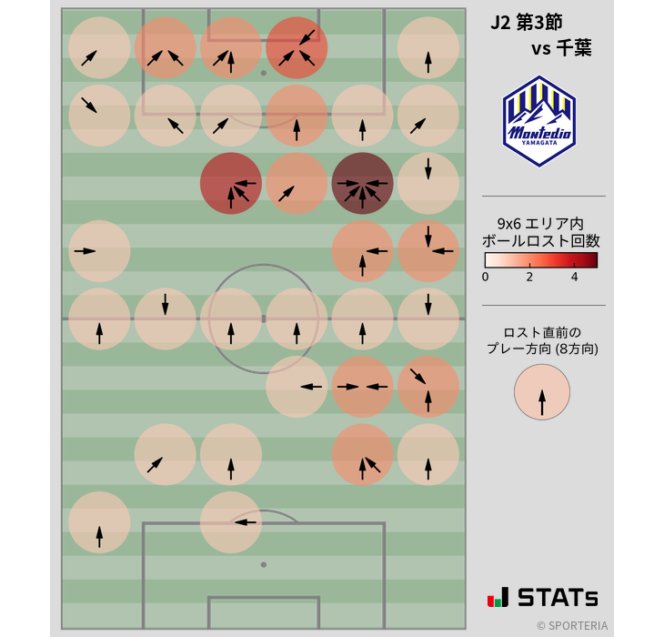 ボールロスト位置