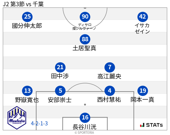 フォーメーション図
