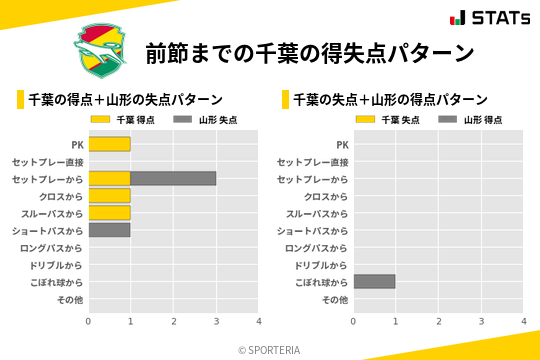 得失点パターン
