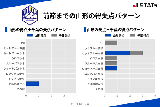 得失点パターン