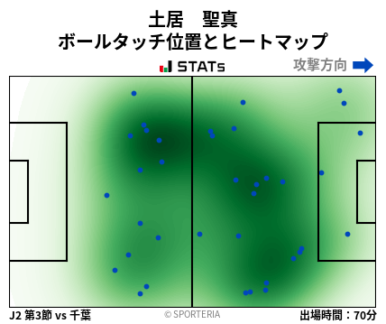 ヒートマップ - 土居　聖真