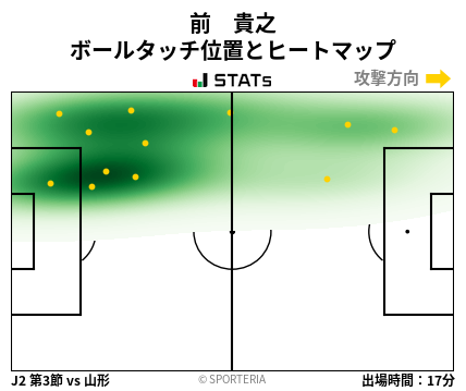ヒートマップ - 前　貴之