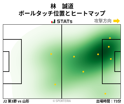 ヒートマップ - 林　誠道