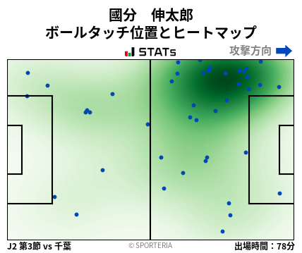 ヒートマップ - 國分　伸太郎