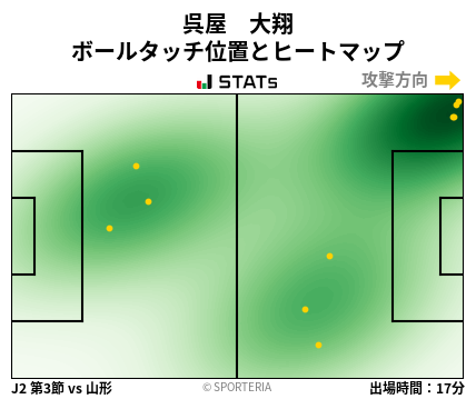ヒートマップ - 呉屋　大翔