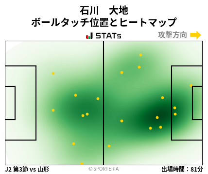 ヒートマップ - 石川　大地
