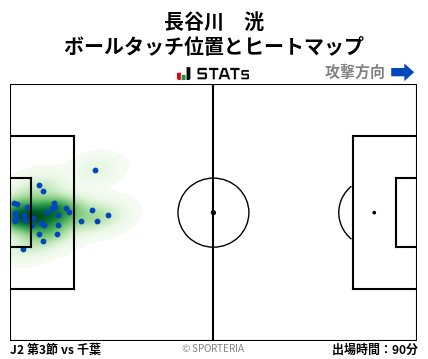 ヒートマップ - 長谷川　洸