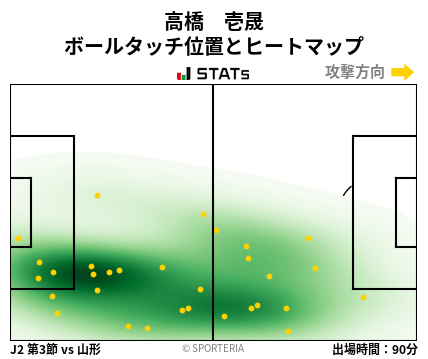 ヒートマップ - 高橋　壱晟