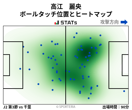 ヒートマップ - 高江　麗央