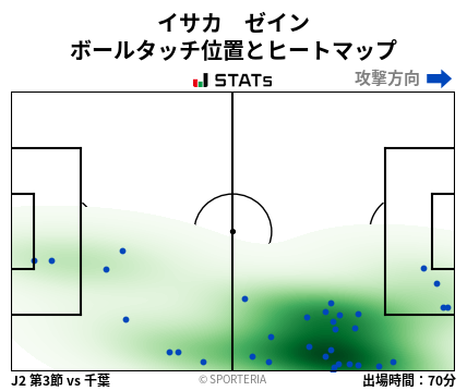 ヒートマップ - イサカ　ゼイン