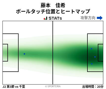 ヒートマップ - 藤本　佳希