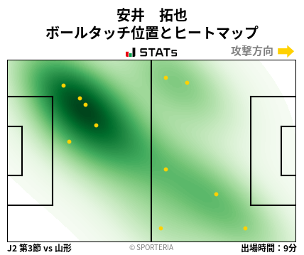 ヒートマップ - 安井　拓也