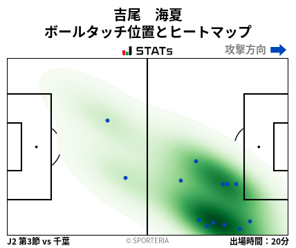 ヒートマップ - 吉尾　海夏
