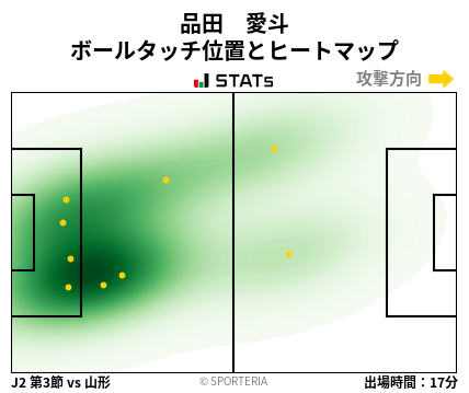 ヒートマップ - 品田　愛斗