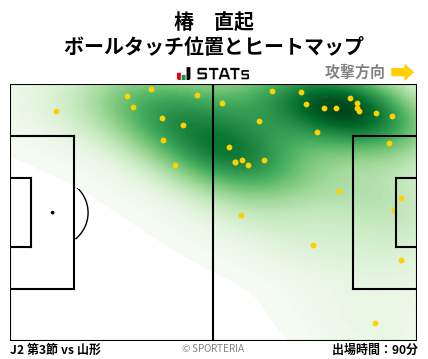 ヒートマップ - 椿　直起