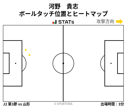 ヒートマップ - 河野　貴志