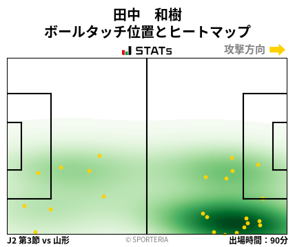 ヒートマップ - 田中　和樹