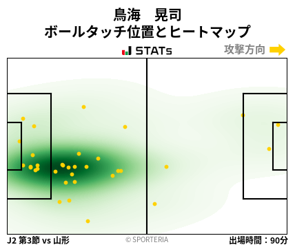 ヒートマップ - 鳥海　晃司