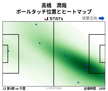 ヒートマップ - 高橋　潤哉