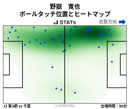 ヒートマップ - 野嶽　寛也