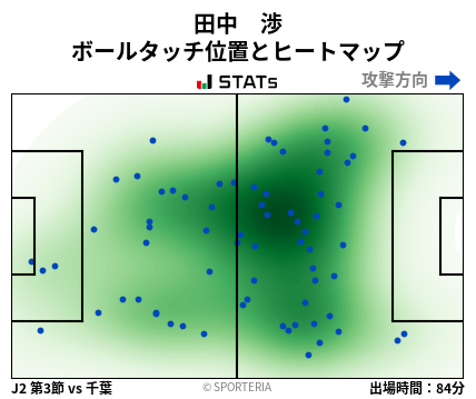ヒートマップ - 田中　渉