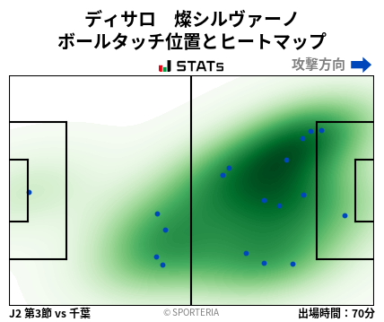 ヒートマップ - ディサロ　燦シルヴァーノ
