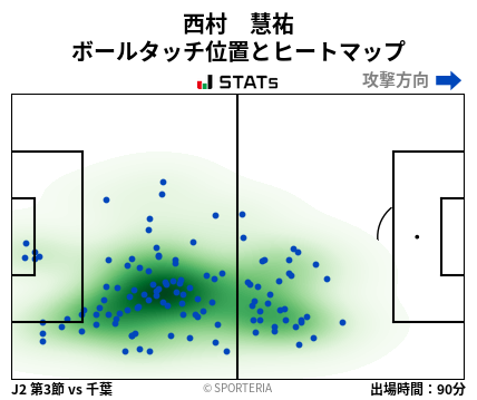 ヒートマップ - 西村　慧祐