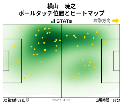 ヒートマップ - 横山　暁之