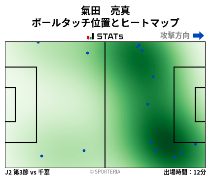 ヒートマップ - 氣田　亮真