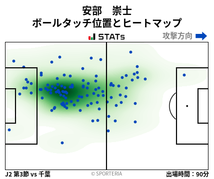 ヒートマップ - 安部　崇士