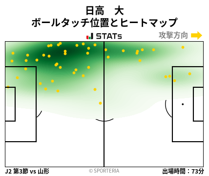 ヒートマップ - 日高　大