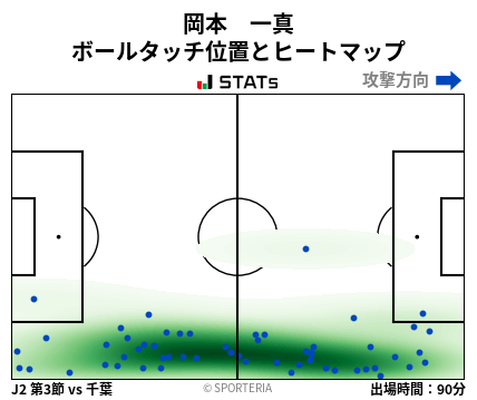 ヒートマップ - 岡本　一真