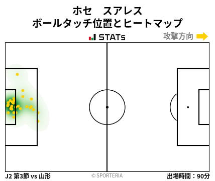 ヒートマップ - ホセ　スアレス