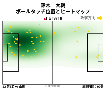 ヒートマップ - 鈴木　大輔
